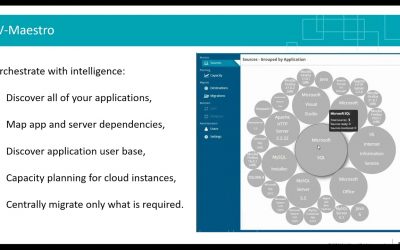 Cloud Onboarding Demo