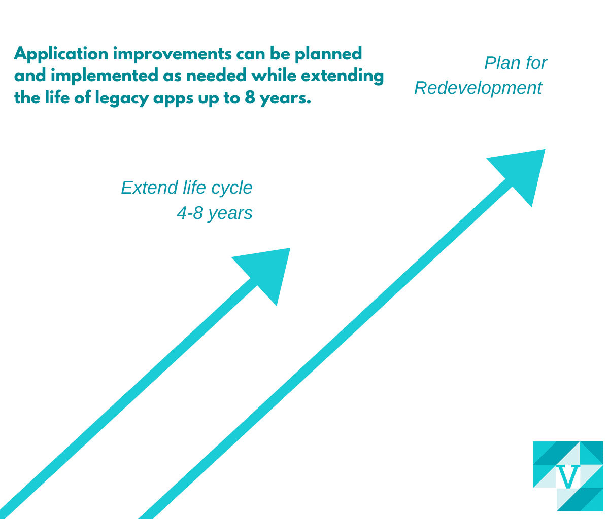 The Windows Server Application Life Cycle