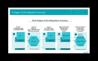 Migration and Containerization Webinar