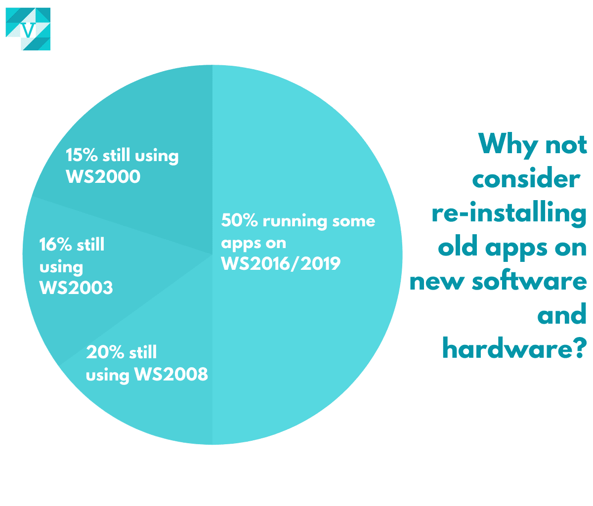 The Windows Server Application Life Cycle